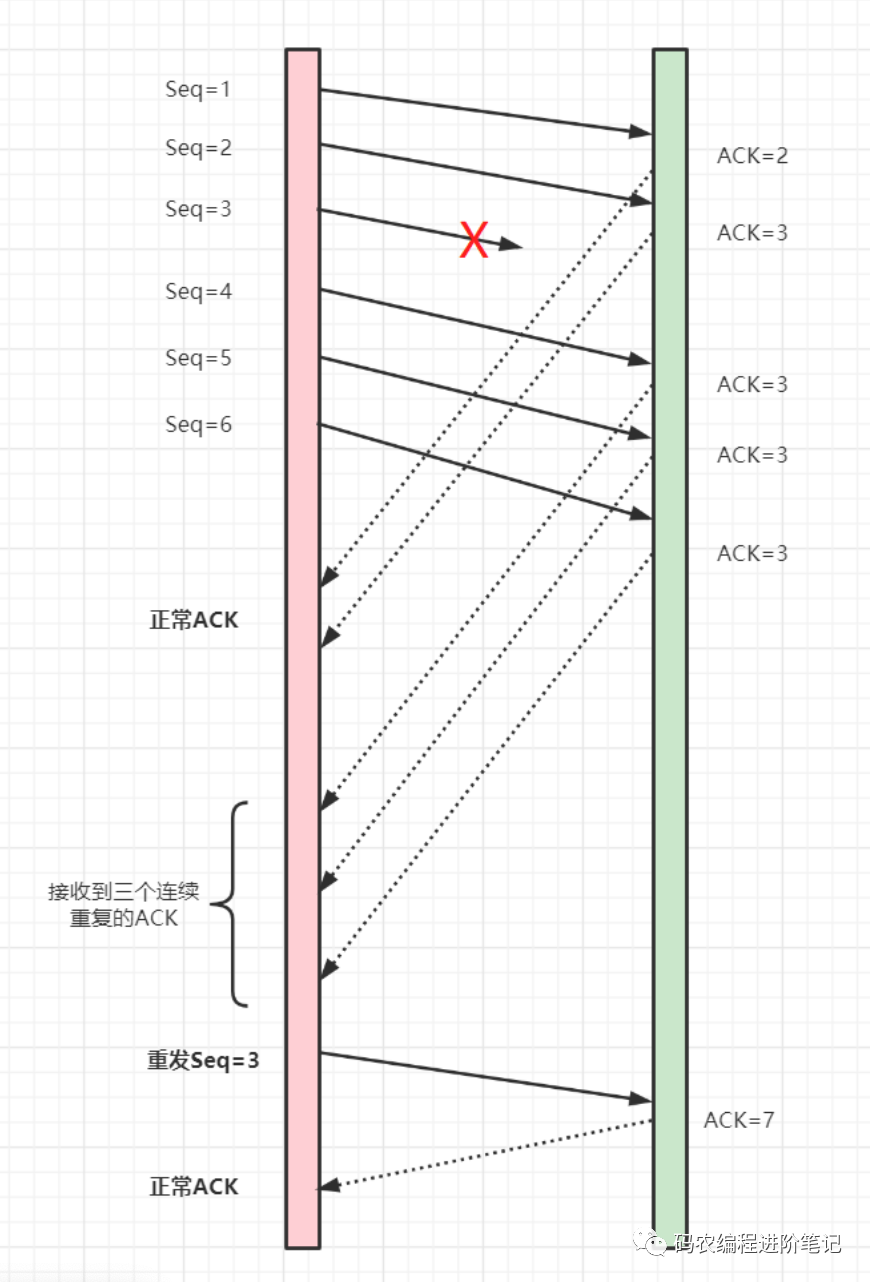 【面试】50道经典计算机网络面试题_网络_15