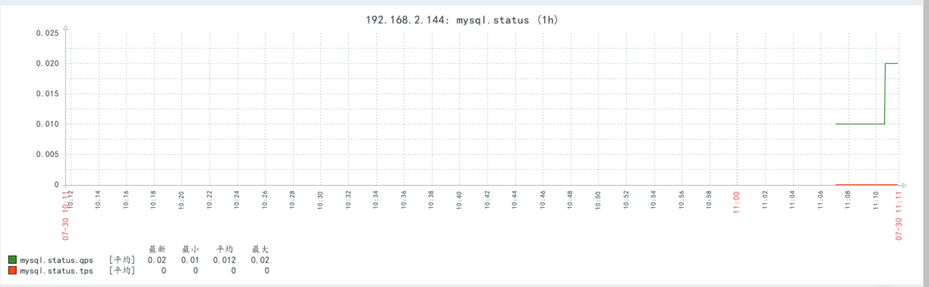 zabbix监控Mysql中的QPS/TPS_mysql_09