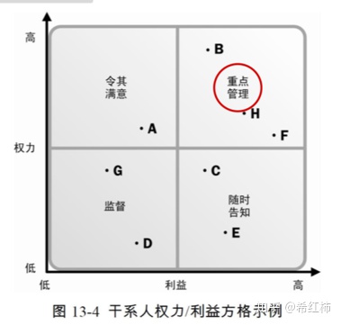 PMP中容易混淆的20个图表工具总结_风险分析_19