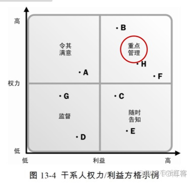 PMP中容易混淆的20个图表工具总结_质量管理_19