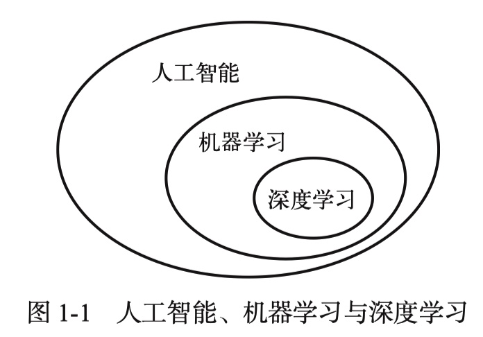 Python深度学习-U1：什么是深度学习_神经网络