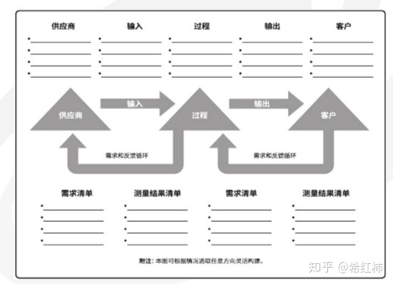 PMP中容易混淆的20个图表工具总结_数据分析_08