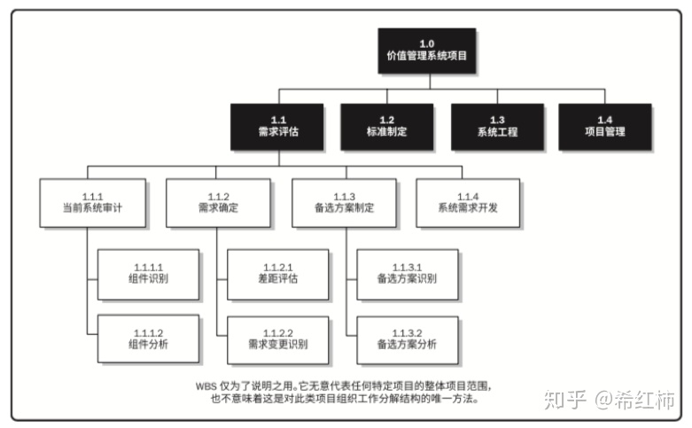 PMP中容易混淆的20个图表工具总结_质量管理_02