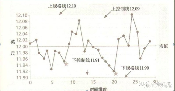 PMP中容易混淆的20个图表工具总结_数据分析_13