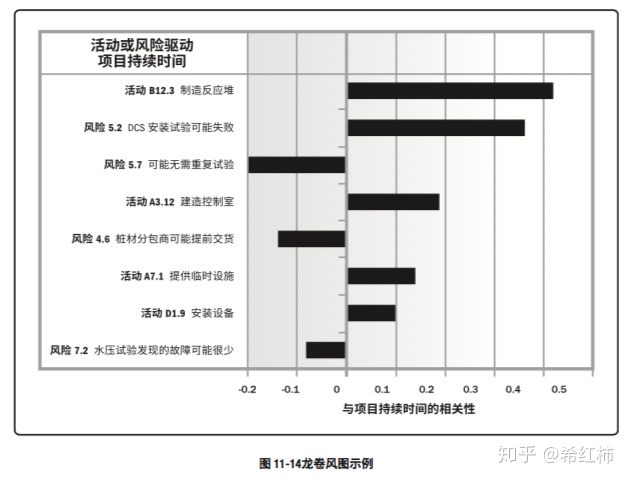 PMP中容易混淆的20个图表工具总结_数据分析_18