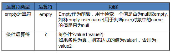 JSP & Java 期末复习整理_java_21