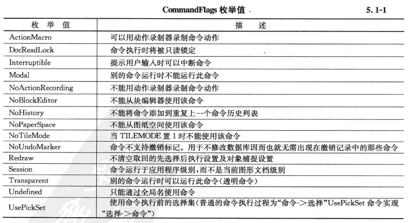 CAD C#二次开发--声明命令_其他_02