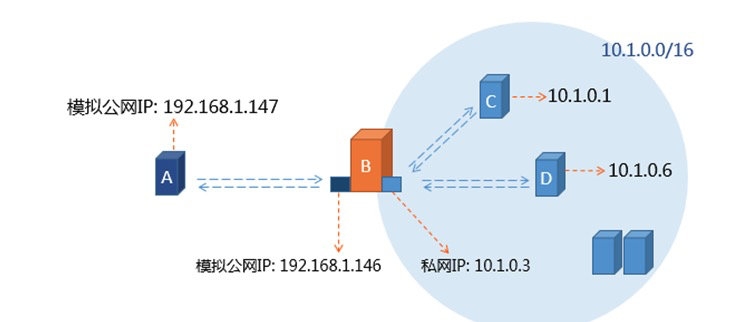 Linux内核下包过滤框架——iptables&netfilter_表名_08