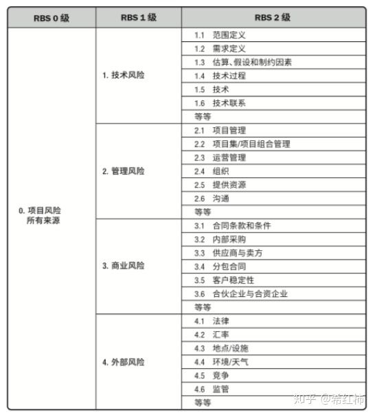 PMP中容易混淆的20个图表工具总结_迭代_05