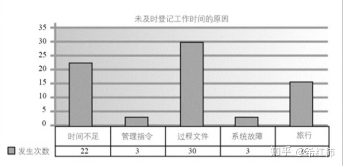 PMP中容易混淆的20个图表工具总结_数据分析_07