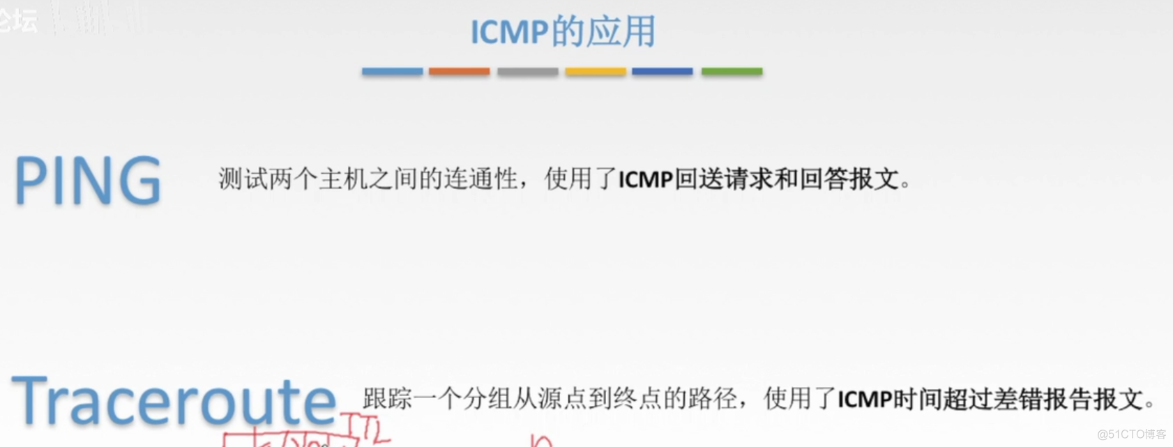 ARP、DHCP和ICMP协议_网络层_09