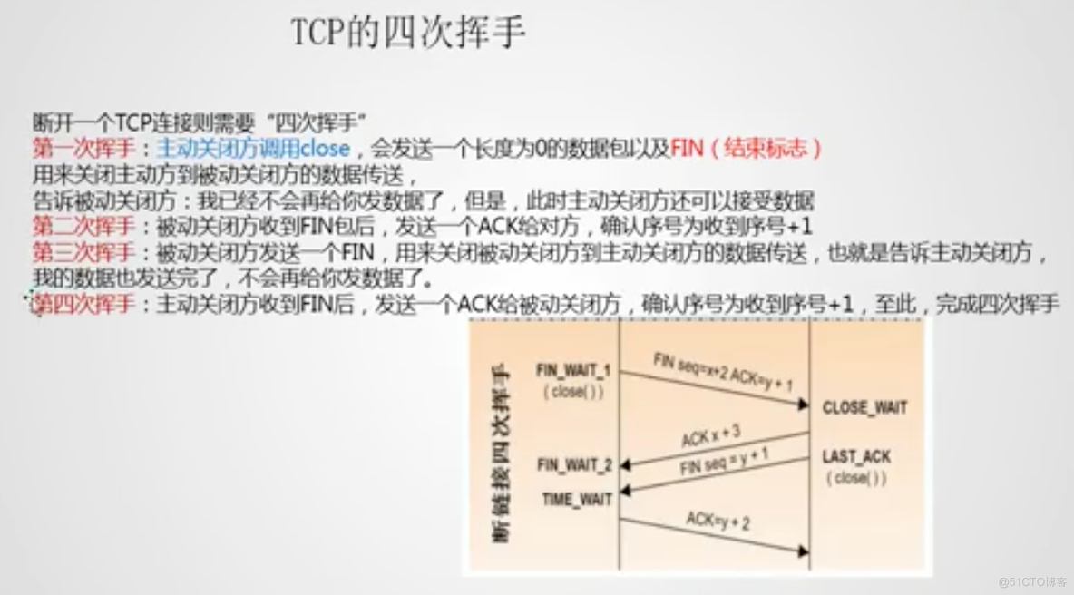 接口测试之基本介绍_接口之基本介绍_03