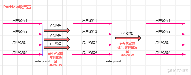 JVM系列之内存与垃圾回收篇_Java开发_12