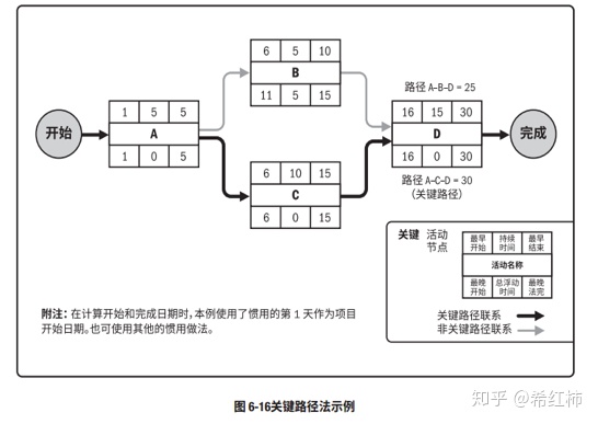 PMP中容易混淆的20个图表工具总结_风险分析_21