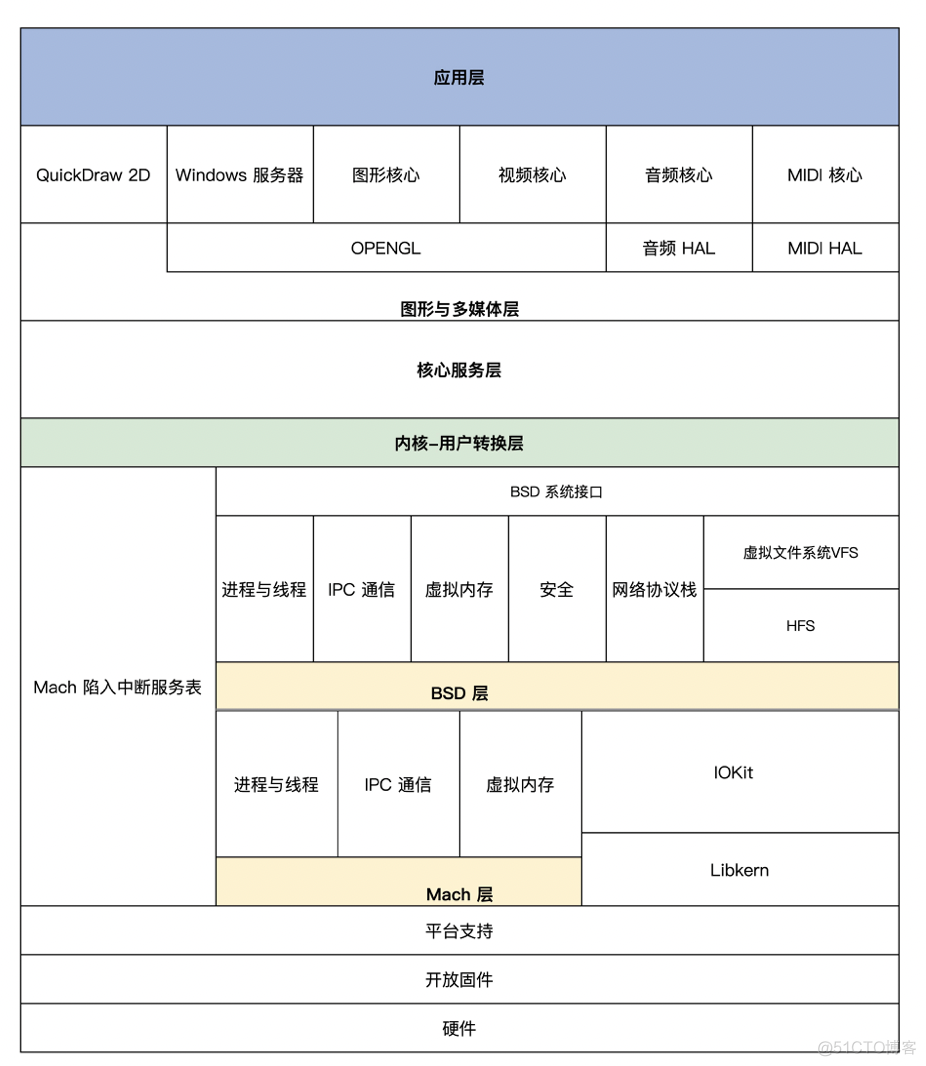 操作系统-操作系统内核架构_微内核_08