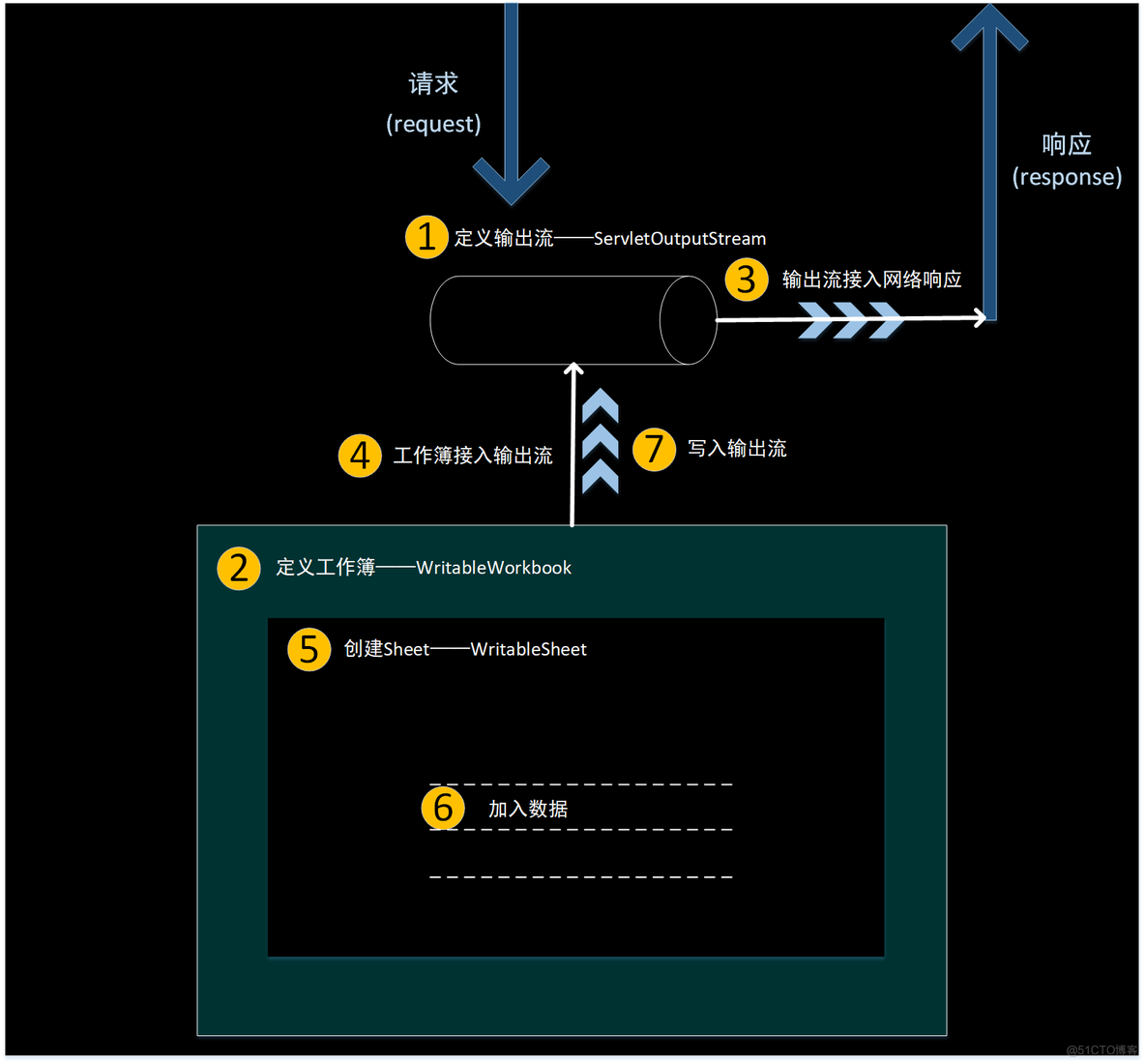 Java中使用jxl.jar将数据导出为excel文件_java_03