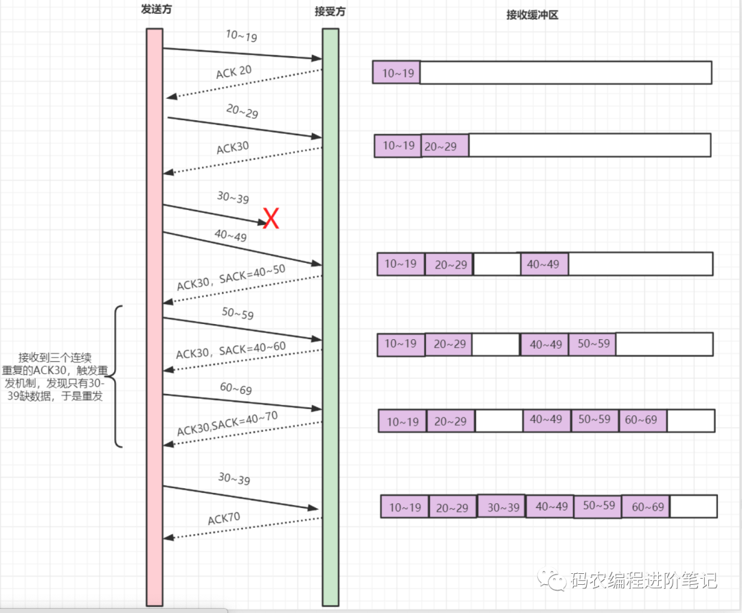 【面试】50道经典计算机网络面试题_网络_16