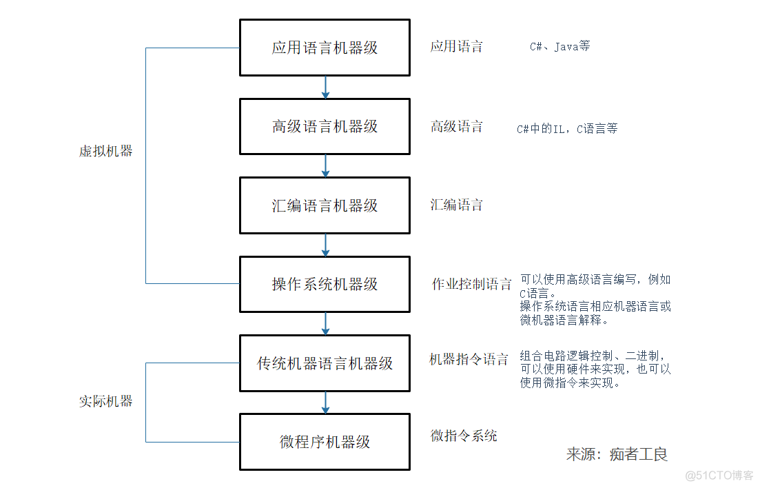 计算机系统结构1-概论_计算机系统