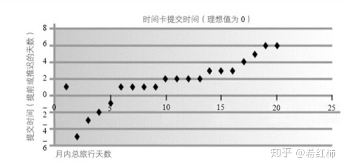 PMP中容易混淆的20个图表工具总结_风险分析_12