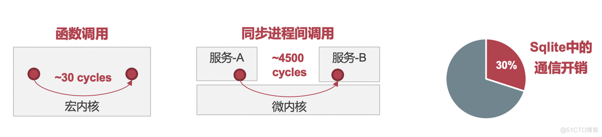 操作系统-操作系统内核架构_应用程序_05