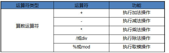 JSP & Java 期末复习整理_el表达式_19