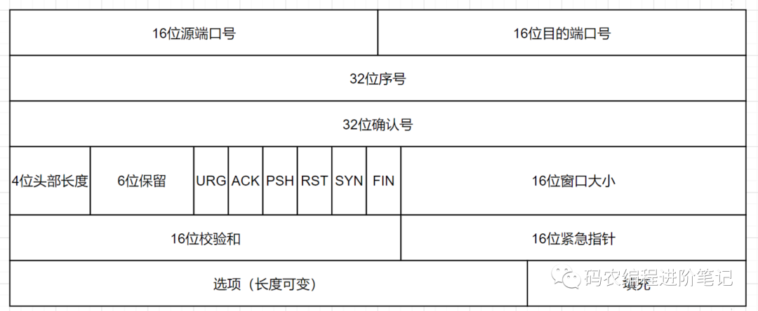 【面试】50道经典计算机网络面试题_http_13