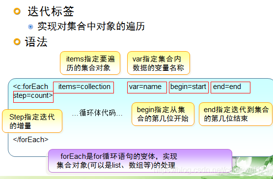 JSP & Java 期末复习整理_Java期末复习_26