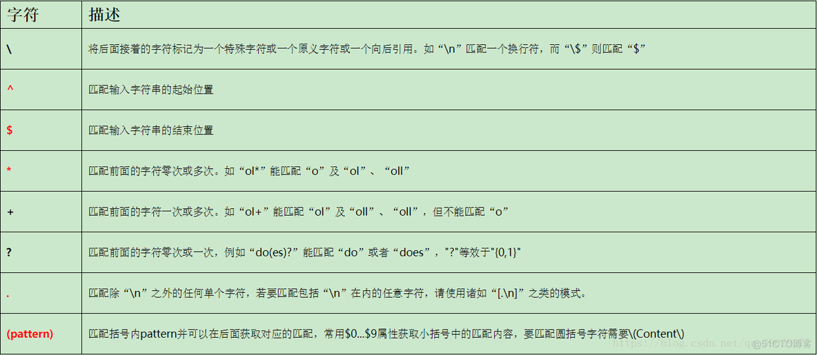 Nginx.conf配置文件详解_服务器