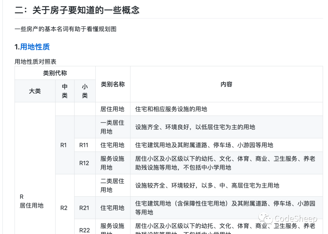 写给程序员看的买房+考公务员攻略_hashtable_03