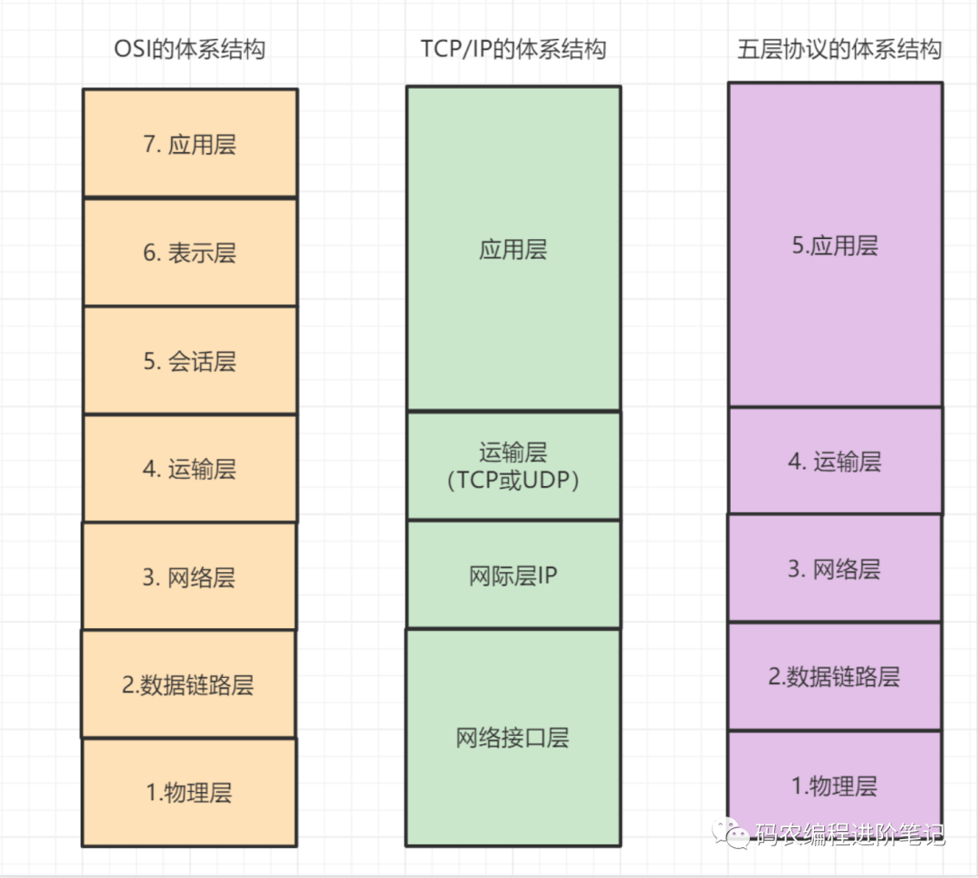 【面试】50道经典计算机网络面试题_网络_02