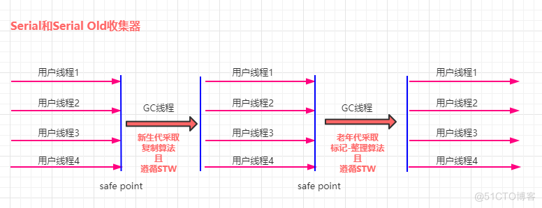 JVM系列之内存与垃圾回收篇_Java开发_11