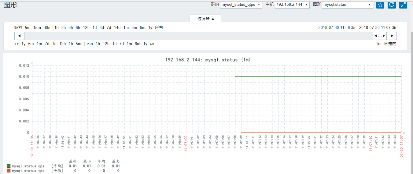 zabbix监控Mysql中的QPS/TPS_vim_08