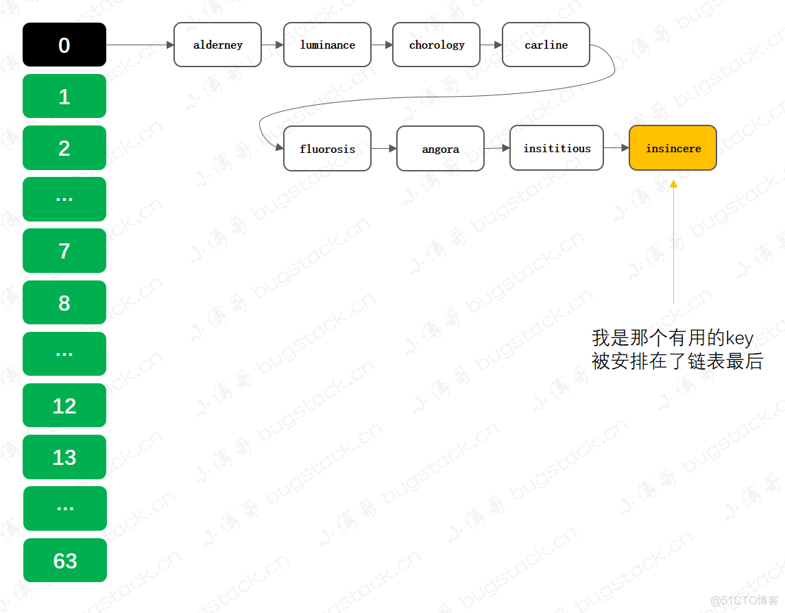 还重构？就你那代码只能铲了重写！_数据_08