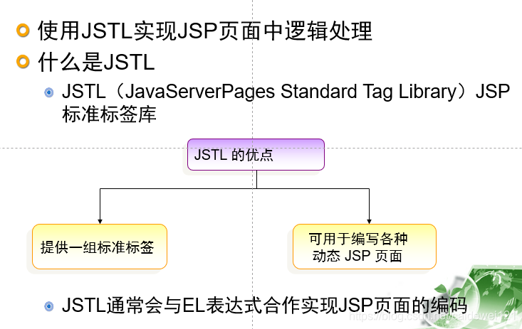 JSP & Java 期末复习整理_Java期末复习_23