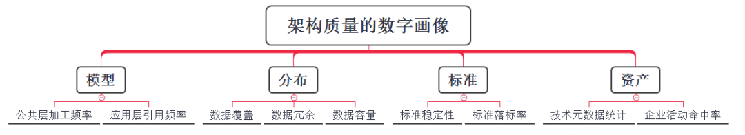 数据治理的数字画像_编程语言_03