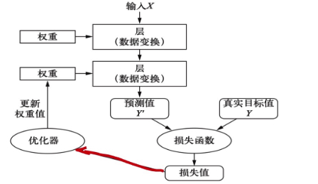 Python深度学习-U1：什么是深度学习_机器学习_03