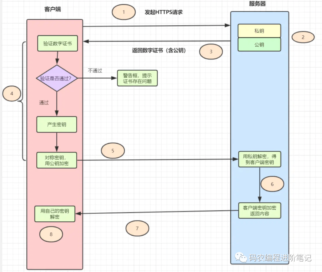 【面试】50道经典计算机网络面试题_网络_03