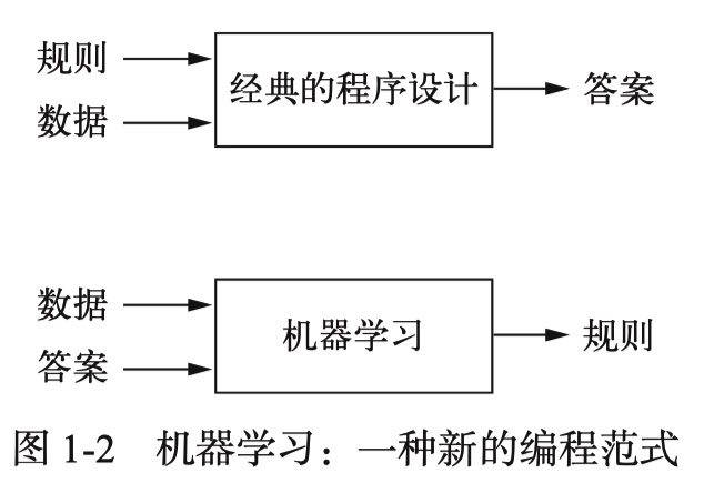 Python深度学习-U1：什么是深度学习_神经网络_02