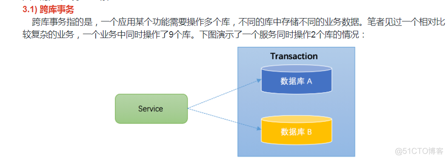 分布式事务Seata_数据