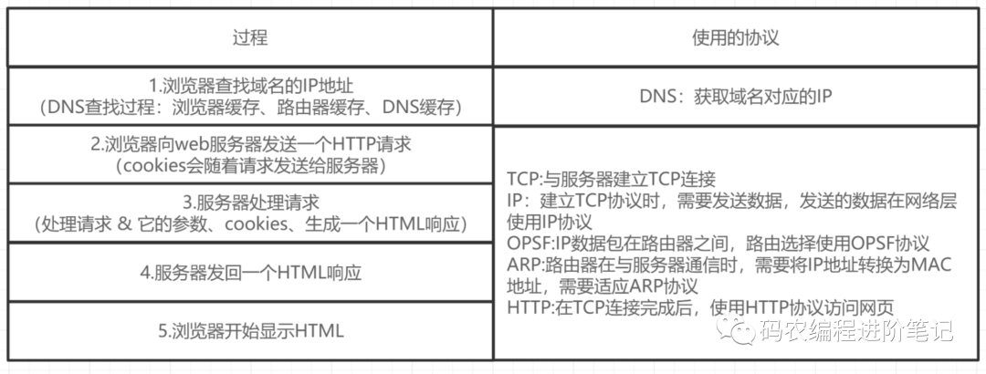 【面试】50道经典计算机网络面试题_java