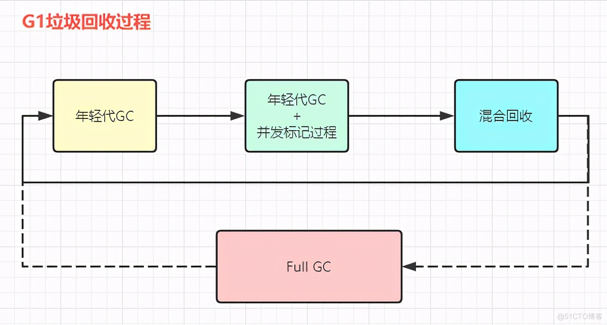 JVM系列之内存与垃圾回收篇_Java开发_16