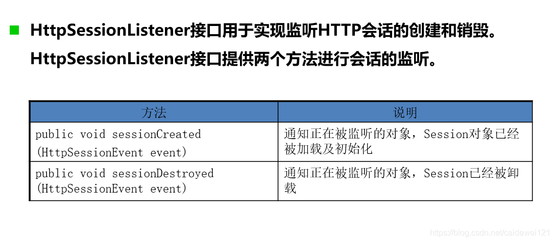 JSP & Java 期末复习整理_客户端_38