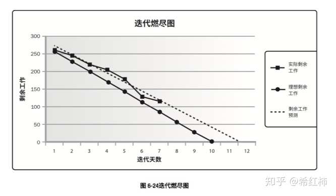 PMP中容易混淆的20个图表工具总结_质量管理_24