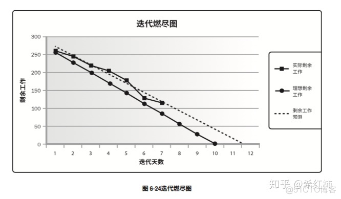 PMP中容易混淆的20个图表工具总结_风险分析_24