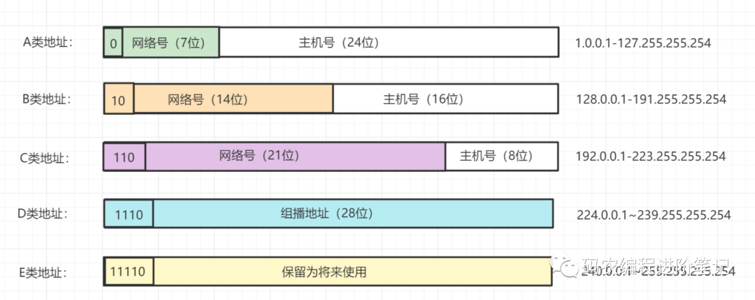 【面试】50道经典计算机网络面试题_session_18