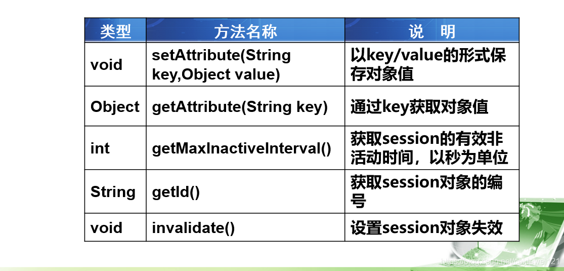 JSP & Java 期末复习整理_java_13