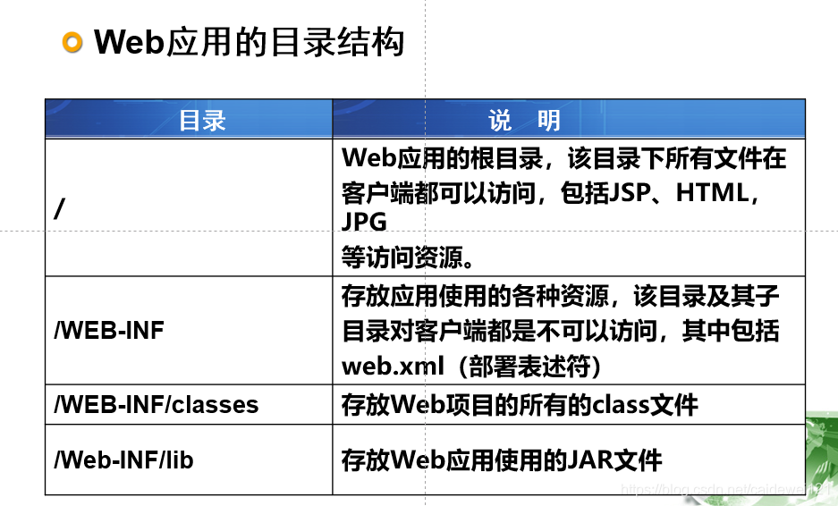 JSP & Java 期末复习整理_el表达式_02