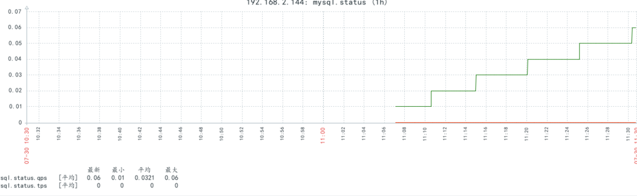 zabbix监控Mysql中的QPS/TPS_事务处理_10