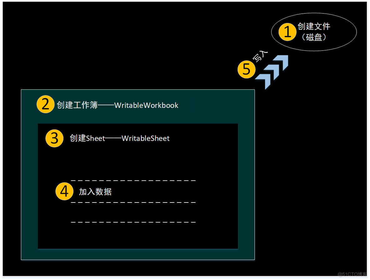 Java中使用jxl.jar将数据导出为excel文件_jar