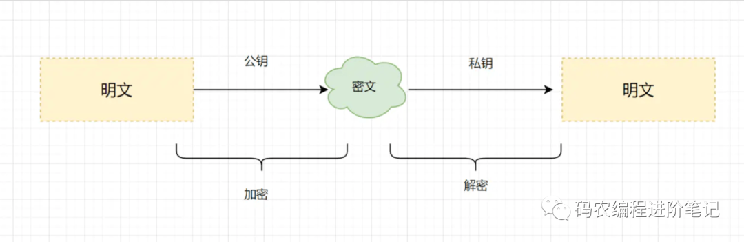 【面试】50道经典计算机网络面试题_http_05